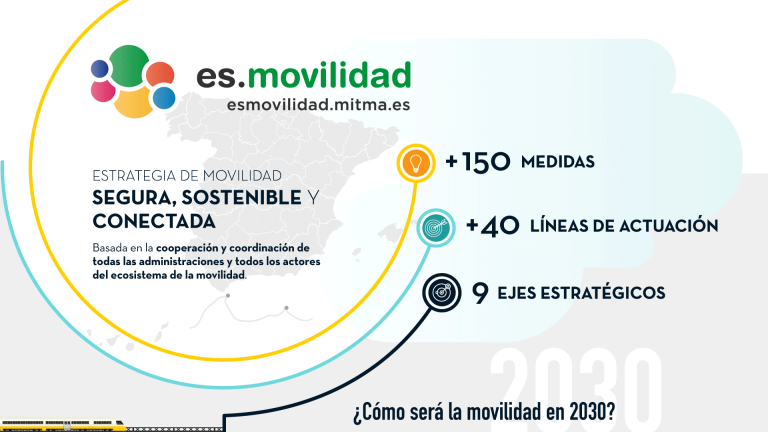 es movilidad
